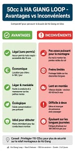 Sans permis sans easy-rider sans voiture ha Giang loop