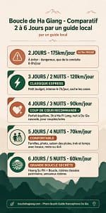 Carte comparatif itinéraires boucle Ha Giang 2 3 4 5 6 jours