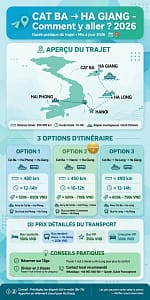 infographie verticale pour Cat Ba → Ha Giang