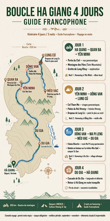 Itinéraire 4 Jours / 3 Nuits : Le format parfait pour la boucle Ha Giang guide francophone