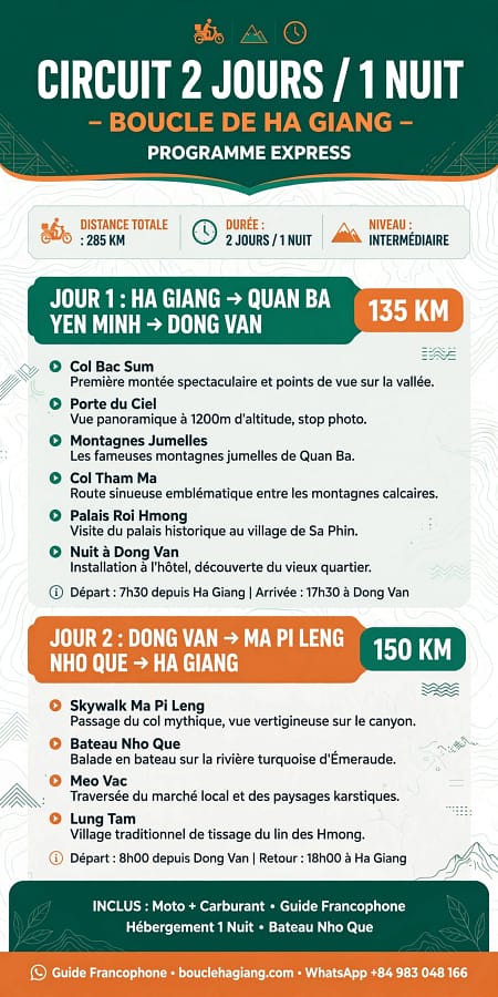 Circuit 2 Jours 1 Nuit Boucle de Ha Giang Le Programme Express Ma Pi Leng