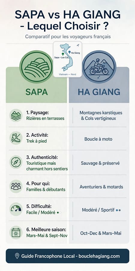 Sapa ou Ha Giang ? Le Vrai Comparatif d'un Guide Francophone Qui Vit Dans Les Deux