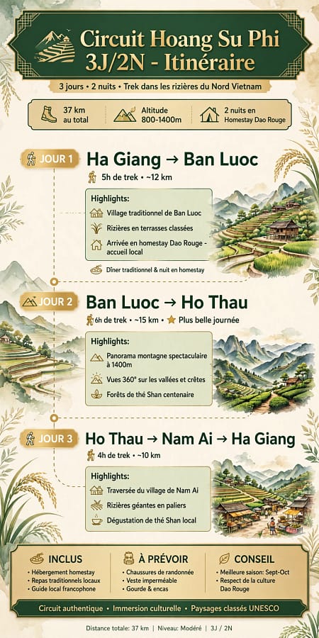 infographie itinéraire 3 jours / 2 nuits - 37km total