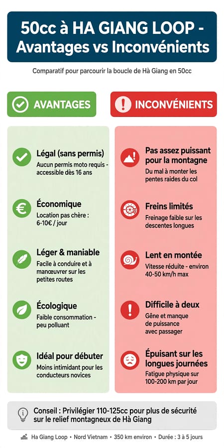 Sans permis sans easy-rider sans voiture ha Giang loop
